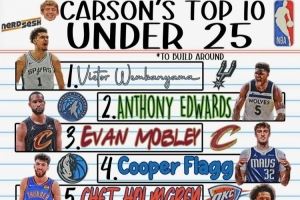 两位美记评25岁以下top10：文班&华子均位列前二 弗拉格在列