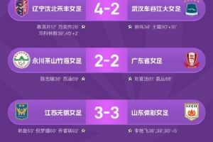 女超联赛 第21轮战报、积分榜、射手榜 ​​​